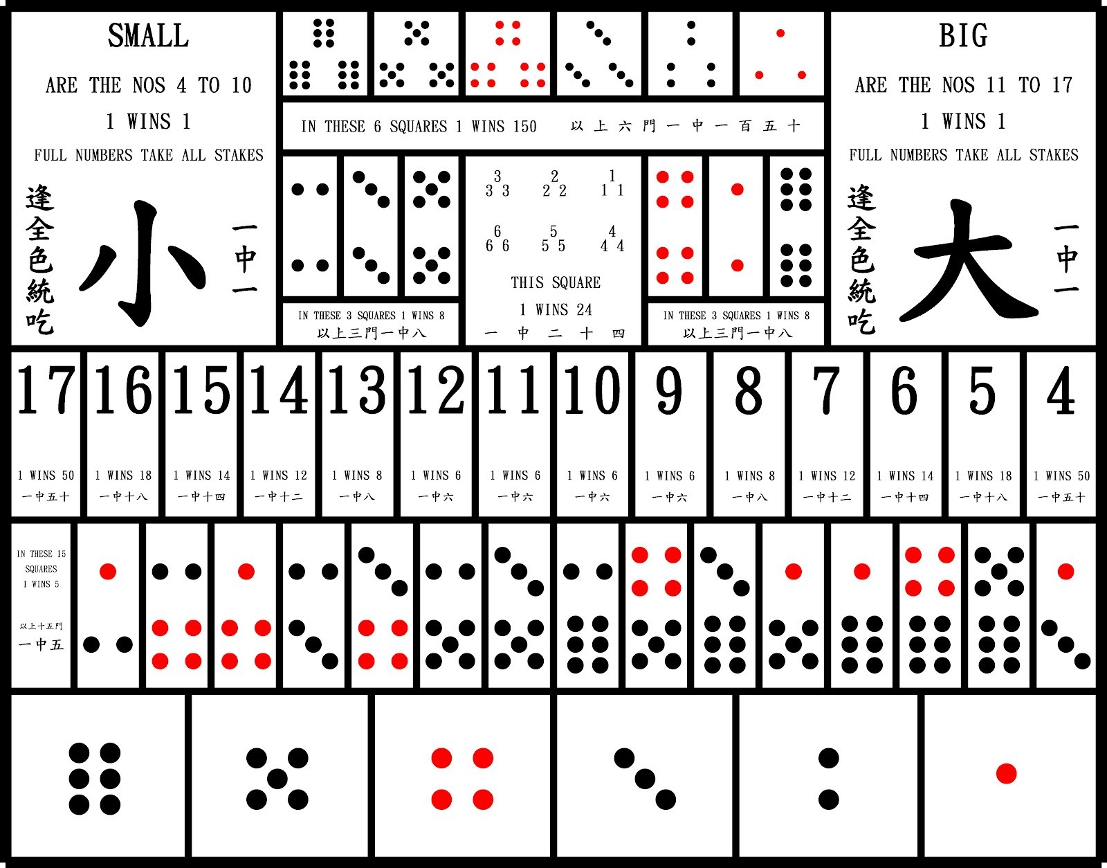多面骰子套装游戏混双色骰子可定混三色DND骰子套装桌游套装色子-阿里巴巴
