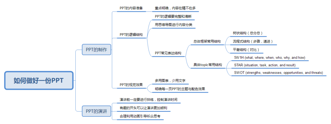 博科座谈会(四):PPT的制作与演讲
