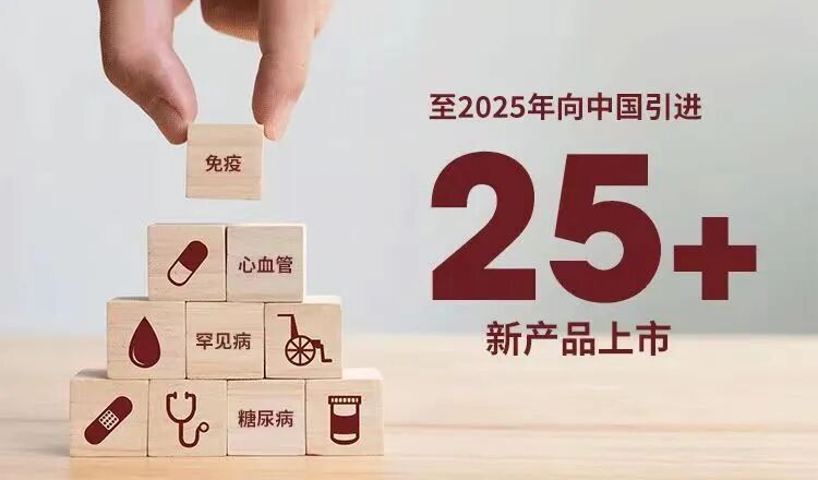 Figure 19. Sanofi’s plans in China.