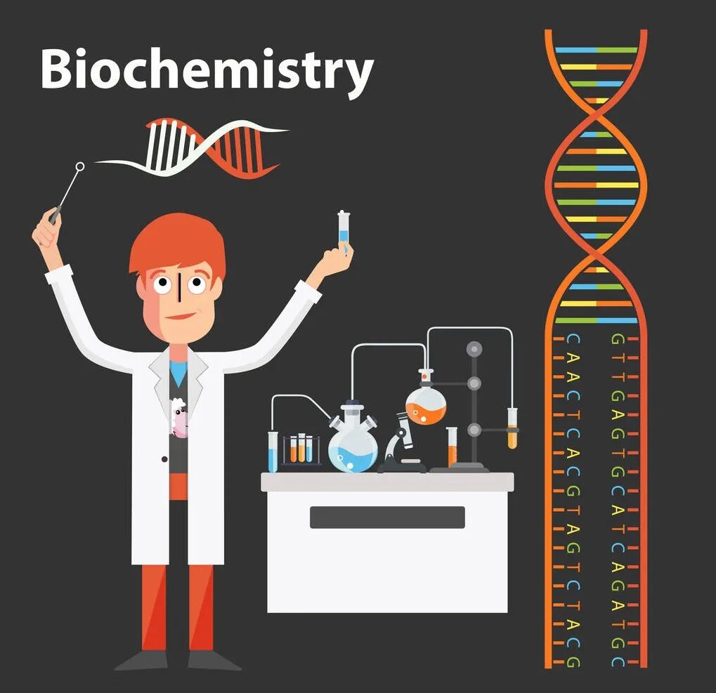 图6:生物学文章投稿:你能解决什么样的生物问题?