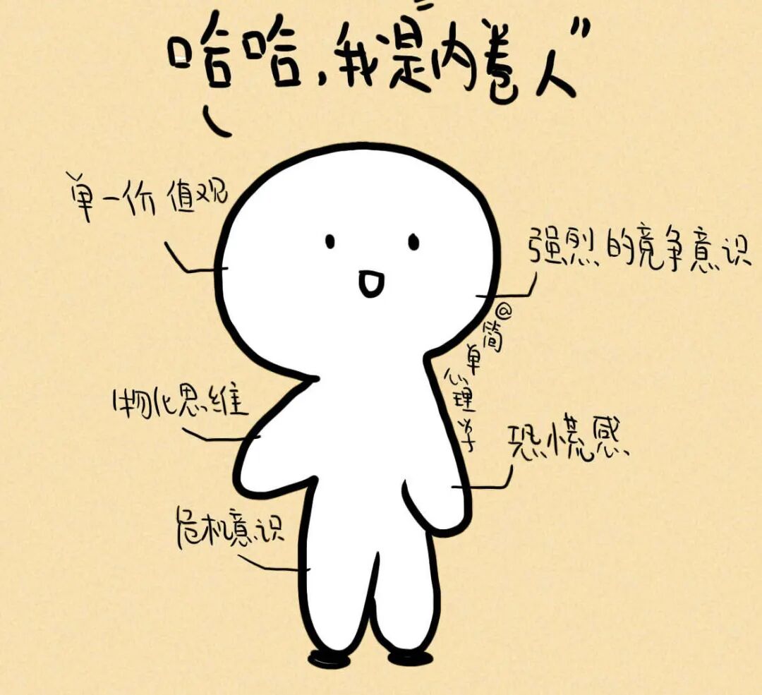 图3:内卷也是源动力