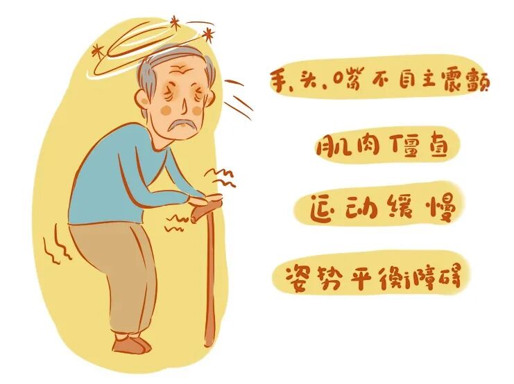 图1:帕金森综合症