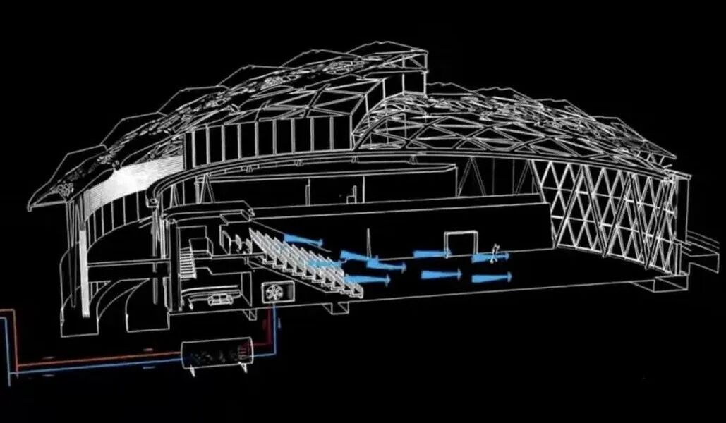 Figure 6: Diagram of the Qatar stadium cooling cycle