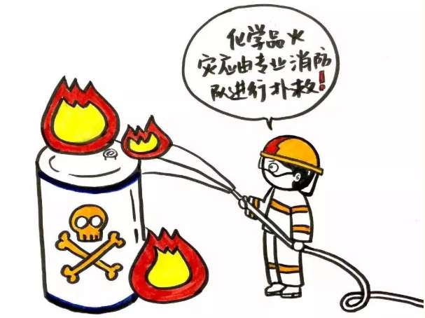 图14:实验室化学品火灾应由专业消防队扑救!