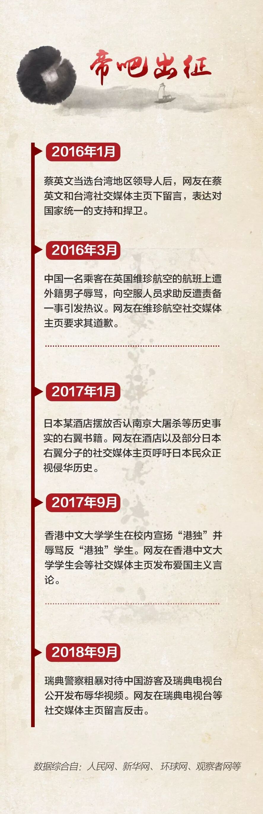 今天,请记住这群人