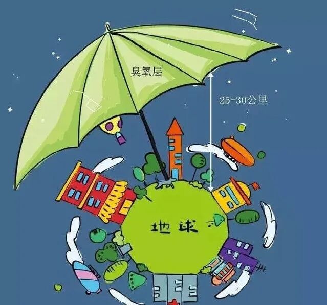 图4:地球保护伞—臭氧层