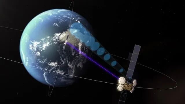 Figure 13: Laser communication