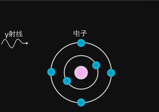 图8:康普顿效应