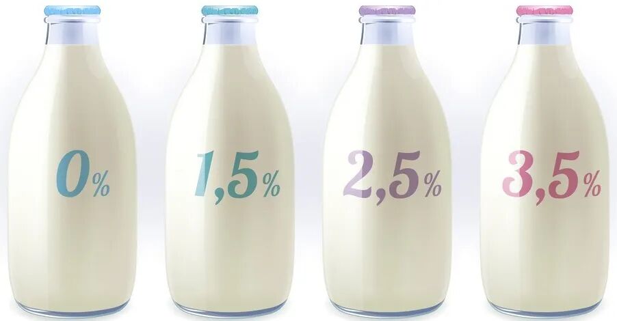 图7:不同脂肪含量的牛奶