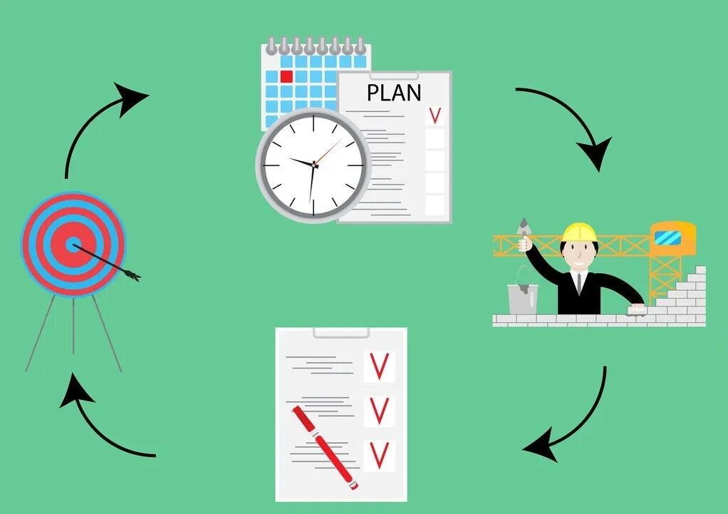 Figure 19: Finish the task at hand now